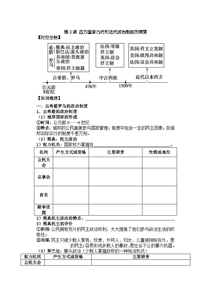 高中历史选必一第1单元第2课 西方国家古代和近代政治制度的演变-导学案01