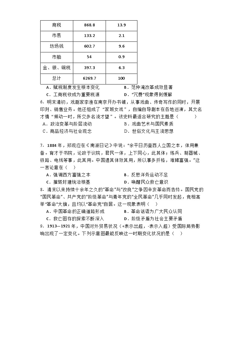 山东省烟台市2023-2024学年高二下学期期末学业水平诊断历史试题02
