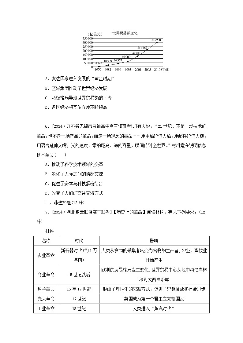 2025版高考历史全程一轮复习课题训练51世界生产工具与劳作方式和商业贸易与日常生活第2页