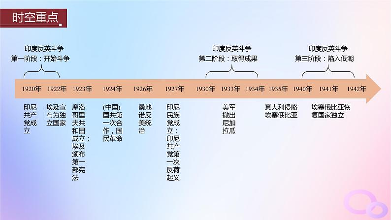浙江专用新教材2024届高考历史一轮复习第六部分现代世界第十七单元第46讲亚非拉民族民主运动的高涨课件第3页