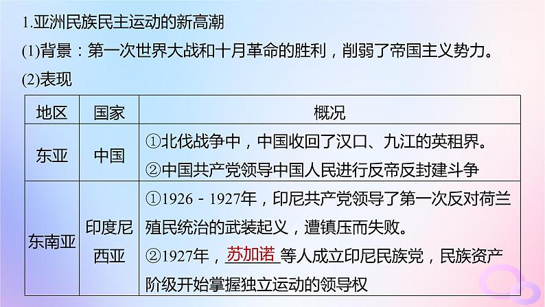 浙江专用新教材2024届高考历史一轮复习第六部分现代世界第十七单元第46讲亚非拉民族民主运动的高涨课件第6页