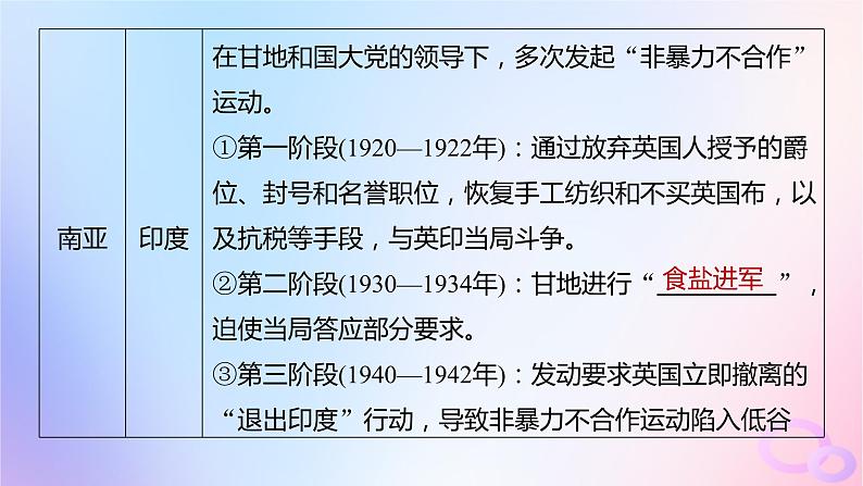 浙江专用新教材2024届高考历史一轮复习第六部分现代世界第十七单元第46讲亚非拉民族民主运动的高涨课件第7页