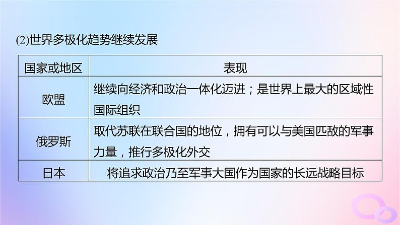 浙江专用新教材2024届高考历史一轮复习第六部分现代世界第十八单元第51讲当代世界发展的特点与主要趋势课件第7页