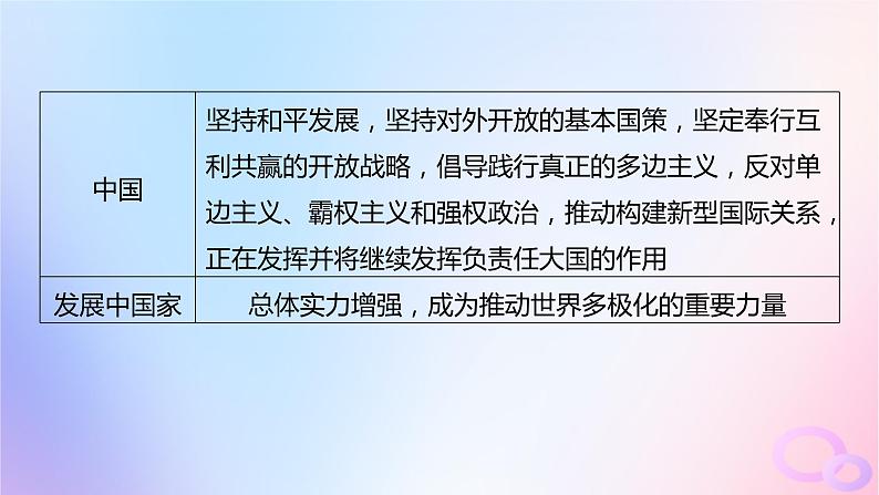 浙江专用新教材2024届高考历史一轮复习第六部分现代世界第十八单元第51讲当代世界发展的特点与主要趋势课件第8页