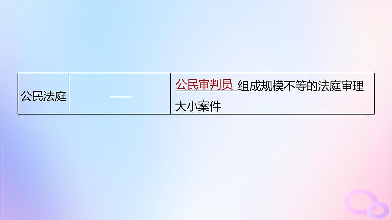 浙江专用新教材2024届高考历史一轮复习第四部分古代世界第十三单元第33讲世界古代的政治制度和丰富多样的文化课件第6页