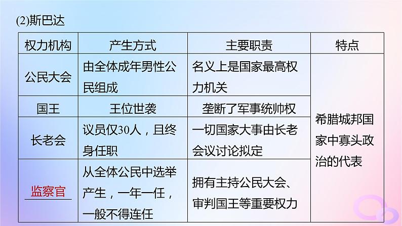 浙江专用新教材2024届高考历史一轮复习第四部分古代世界第十三单元第33讲世界古代的政治制度和丰富多样的文化课件第8页