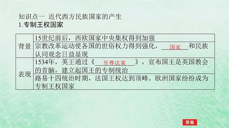 2025版高考历史全程一轮复习版块三世界史 课题49近代西方民族国家与国际法的发展课件05