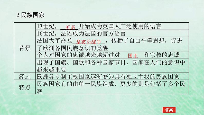 2025版高考历史全程一轮复习版块三世界史 课题49近代西方民族国家与国际法的发展课件06