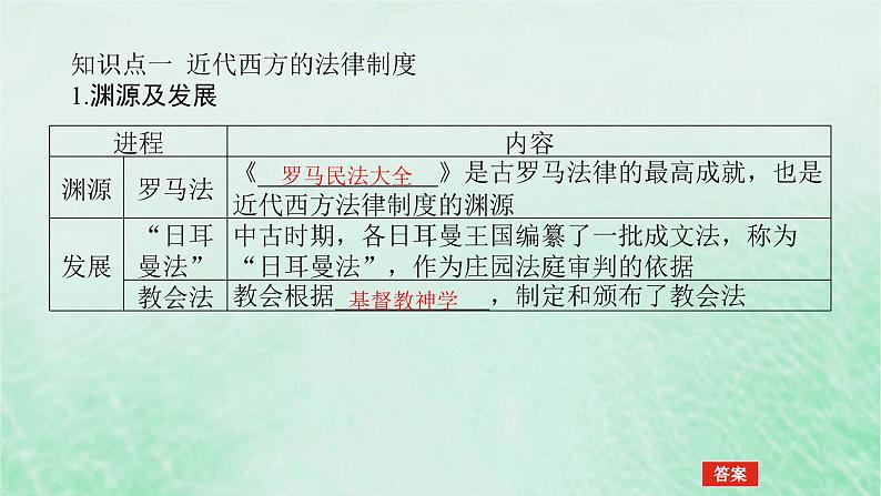 2025版高考历史全程一轮复习版块三世界史 课题48西方国家的国家治理体系的进步课件第5页