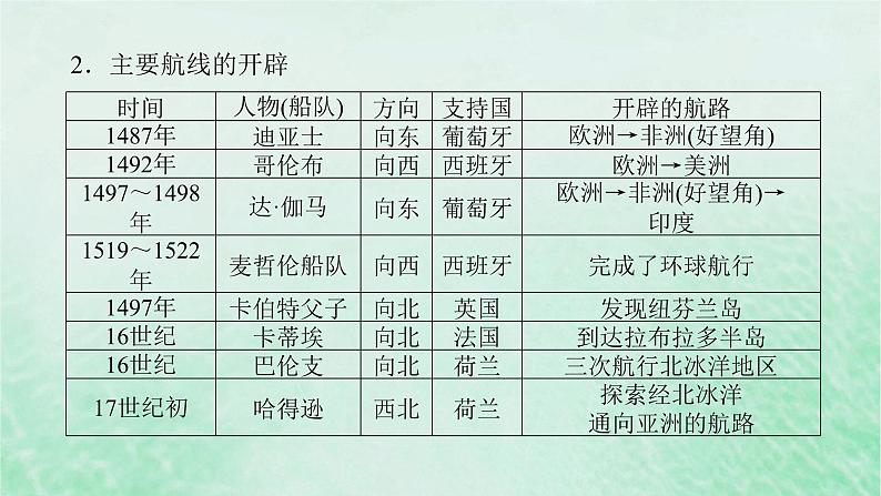 2025版高考历史全程一轮复习版块三世界史第一部分世界史纲要 课题34走向整体的世界课件第6页