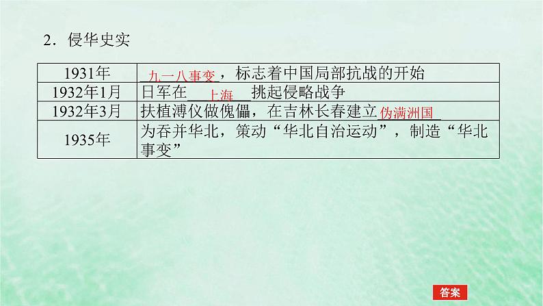 2025版高考历史全程一轮复习版块二中国近现代史 课题23中华民族的抗日战争课件第6页