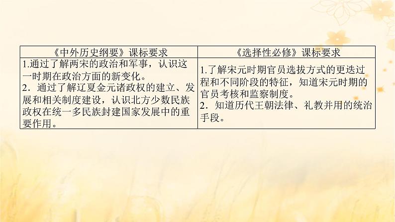 创新版2025版高考历史全程一轮复习 第8讲两宋的政治和军事与辽夏金元的统治课件第2页