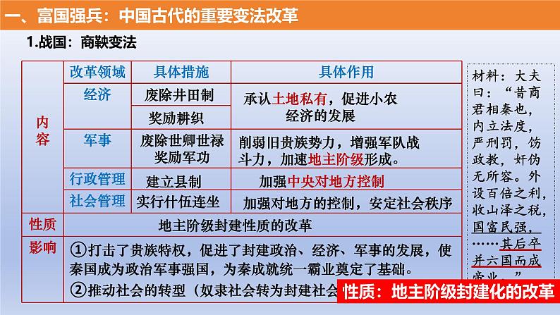 人教统编版高中历史《选择性必修1国家制度与社会治理》第4课 中国历代变法和改革(同步教学课件)05