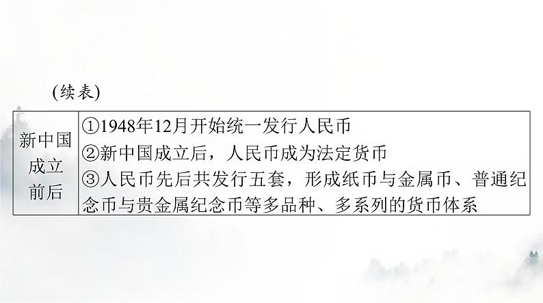 高考历史一轮复习选择性必修1第五单元第十五课货币的使用与世界货币体系的形成课件第6页