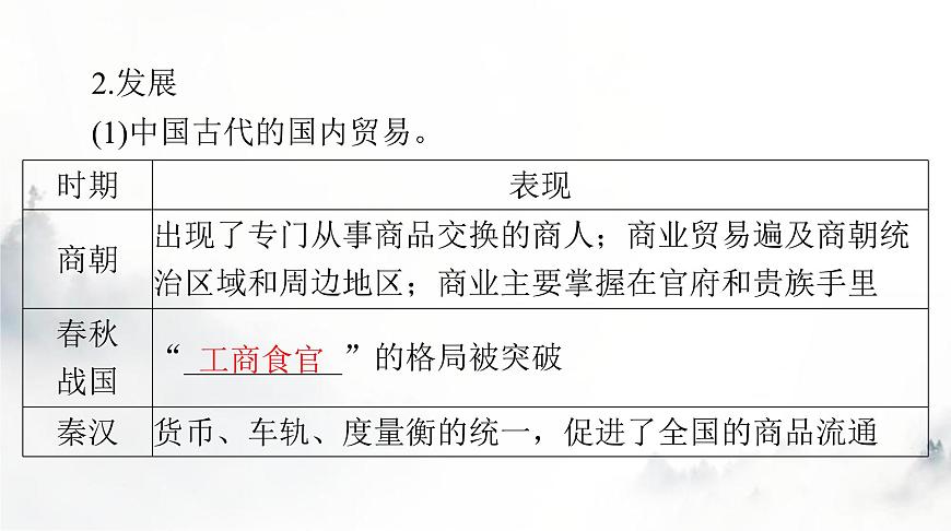 高考?xì)v史一輪復(fù)習(xí)選擇性必修2第三單元第七課古代的商業(yè)貿(mào)易課件第4頁(yè)