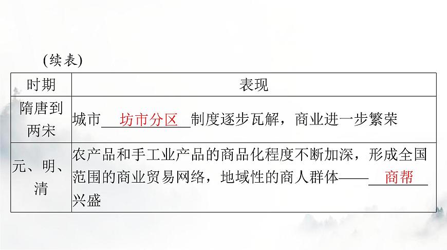 高考?xì)v史一輪復(fù)習(xí)選擇性必修2第三單元第七課古代的商業(yè)貿(mào)易課件第5頁(yè)