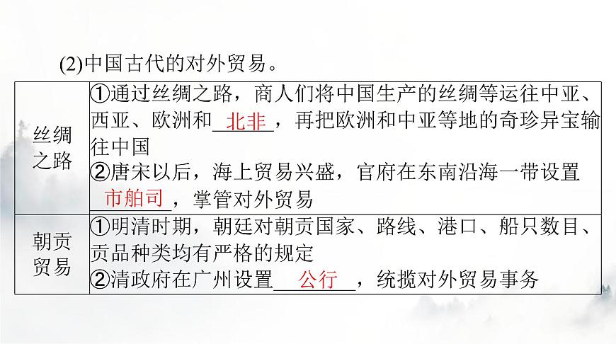 高考?xì)v史一輪復(fù)習(xí)選擇性必修2第三單元第七課古代的商業(yè)貿(mào)易課件第6頁(yè)