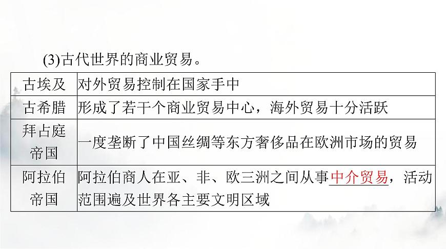 高考?xì)v史一輪復(fù)習(xí)選擇性必修2第三單元第七課古代的商業(yè)貿(mào)易課件第7頁(yè)