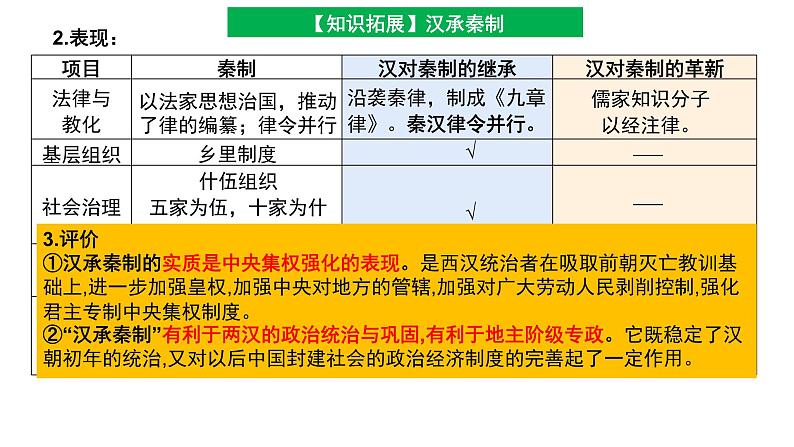第4讲 西汉与东汉——统一多民族封建国家的巩固 课件--2025届高三统编版(2019)必修中外历史纲要上一轮复习第8页