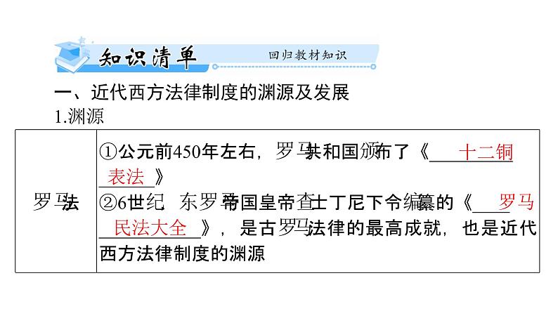 第9课 近代西方的法律与教化 课件--2025届广东省高考统编版历史选择性必修1一轮复习第3页