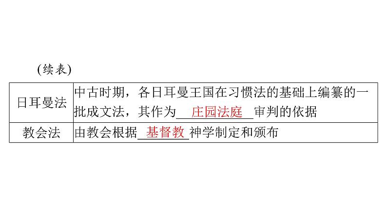 第9课 近代西方的法律与教化 课件--2025届广东省高考统编版历史选择性必修1一轮复习第4页