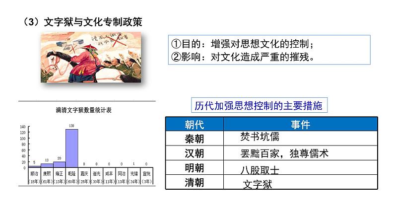 第14讲 清朝前中期的鼎盛与危机 课件--2025届高三统编版(2019)必修中外历史纲要上一轮复习第8页