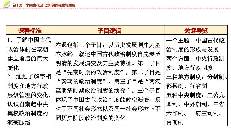第1课 中国古代政治制度的形成与发展 课件--2025届高三历史统编版(2019)选择性必修1一轮复习第5页