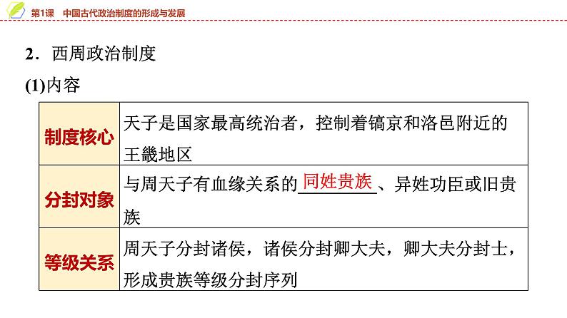 第1课 中国古代政治制度的形成与发展 课件--2025届高三历史统编版(2019)选择性必修1一轮复习第8页