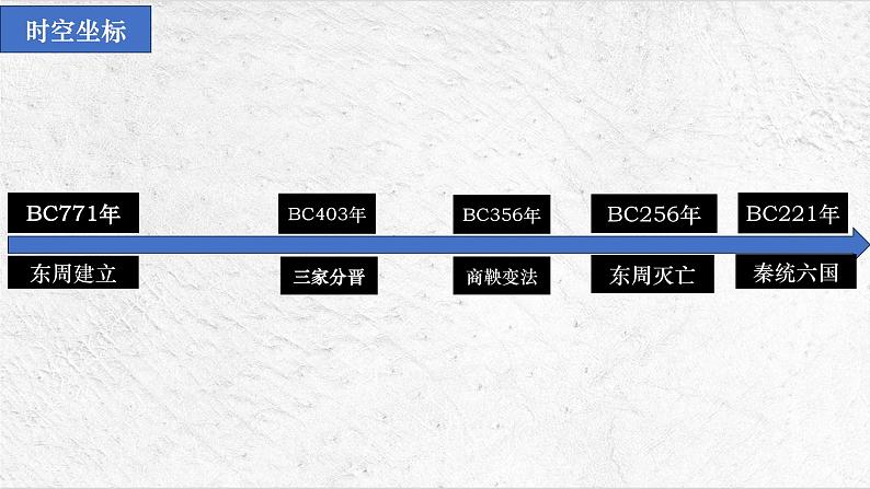 第3讲 春秋战国时期(课件)--2025届高三统编版(2019)必修中外历史纲要上一轮复习第5页