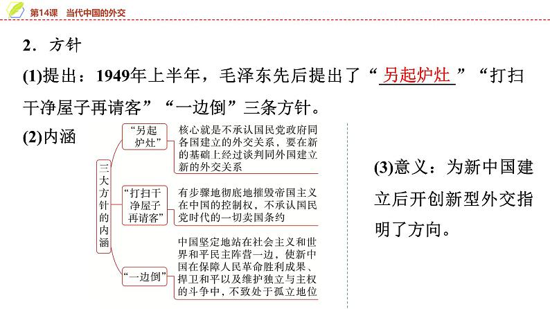 第14课 当代中国的外交 课件--2025届高考历史统编版(2019)选择性必修1一轮复习第4页