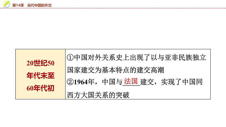 第14课 当代中国的外交 课件--2025届高考历史统编版(2019)选择性必修1一轮复习第6页