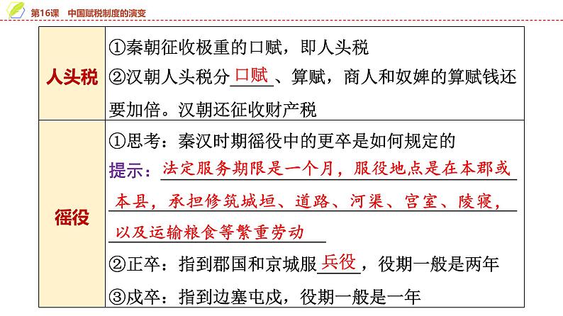 第16课 中国赋税制度的演变 课件--2025届高三历史统编版(2019)选择性必修1一轮复习第5页
