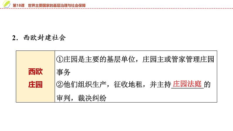 第18课 世界主要国家的基层治理与社会保障 课件--2025届高三历史统编版(2019)选择性必修1一轮复习第5页