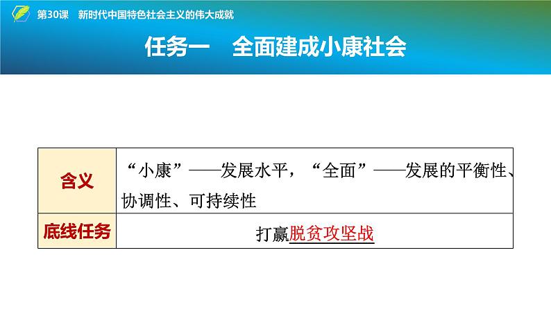第30课 新时代中国特色社会主义的伟大成就 课件--2025届高三统编版(2019)必修中外历史纲要上一轮复习第2页