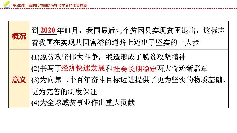 第30课 新时代中国特色社会主义的伟大成就 课件--2025届高三统编版(2019)必修中外历史纲要上一轮复习第3页