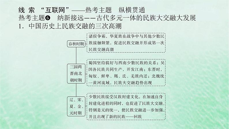 第三单元 辽宋夏金多民族政权的并立与元朝的统一 单元提升课件--2025届高三统编版(2019)必修中外历史纲要上一轮复习03