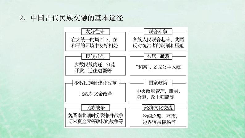 第三单元 辽宋夏金多民族政权的并立与元朝的统一 单元提升课件--2025届高三统编版(2019)必修中外历史纲要上一轮复习04