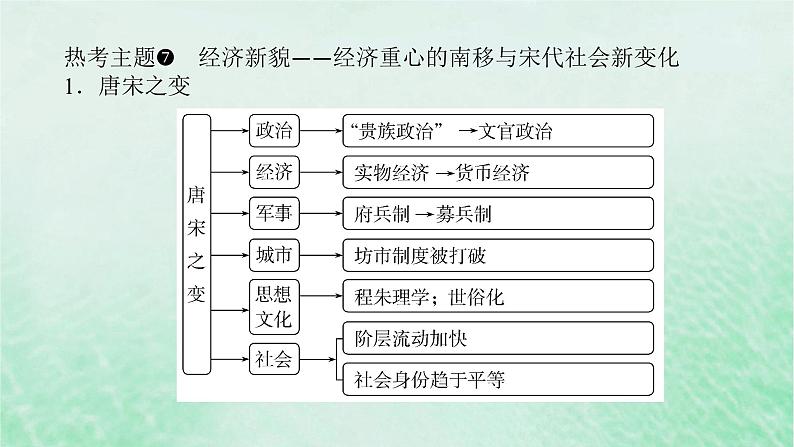 第三单元 辽宋夏金多民族政权的并立与元朝的统一 单元提升课件--2025届高三统编版(2019)必修中外历史纲要上一轮复习06