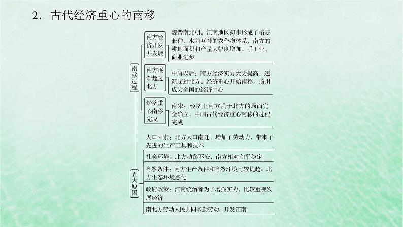 第三单元 辽宋夏金多民族政权的并立与元朝的统一 单元提升课件--2025届高三统编版(2019)必修中外历史纲要上一轮复习07