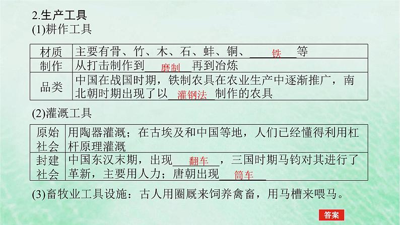 课题15 古代中国的农耕经济与社会生活 课件--2025届高三历史统编版(2019)选择性必修2全程一轮复习第6页