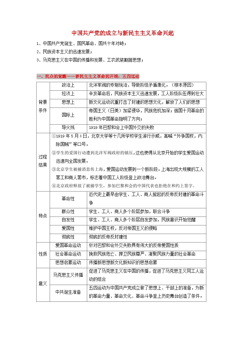 高考历史三轮复习中国共产党的成立与新民主主义革命兴起讲义