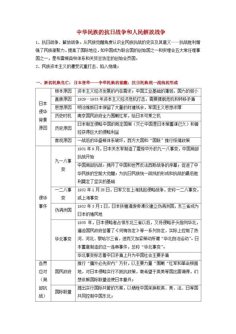 高考历史三轮复习中华民族的抗日战争和人民解放战争讲义