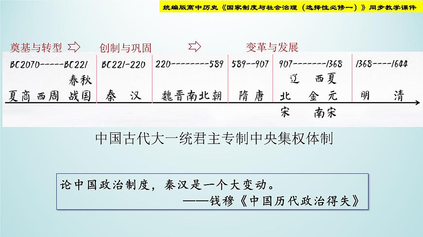 統(tǒng)編版高中歷史《國家制度與社會治理（選擇性必修一）》第1課   中國古代政治制度的形成與發(fā)展（教學課件）第3頁