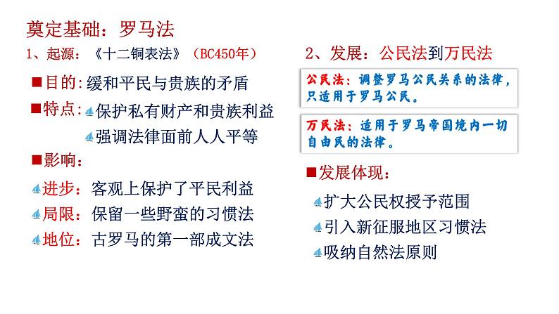 统编版高中历史选择性必修1国家制度与社会治理 第9课《近代西方的法律与教化》课件04