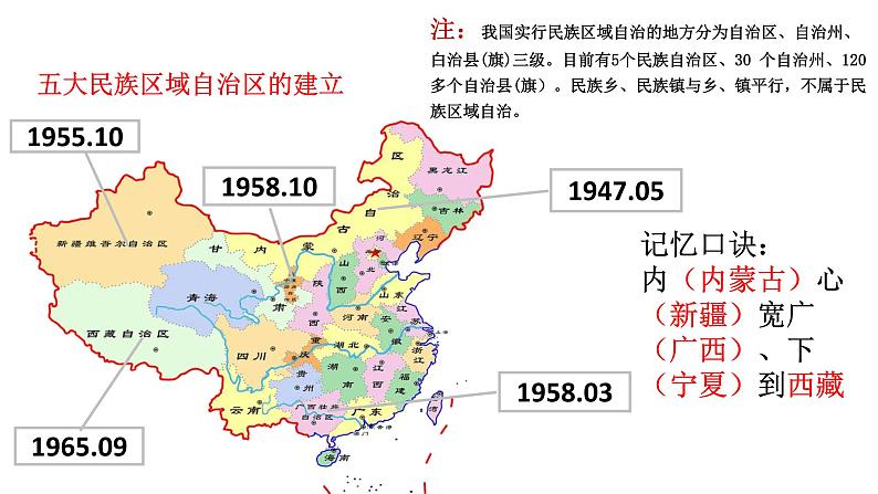 统编版高中历史选择性必修1国家制度与社会治理 第13课《当代中国的民族政策》课件第7页