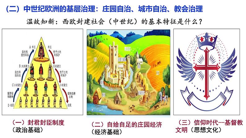 高中历史选必一第6单元第18课 世界主要国家的基层治理与社会保障 -导学案04