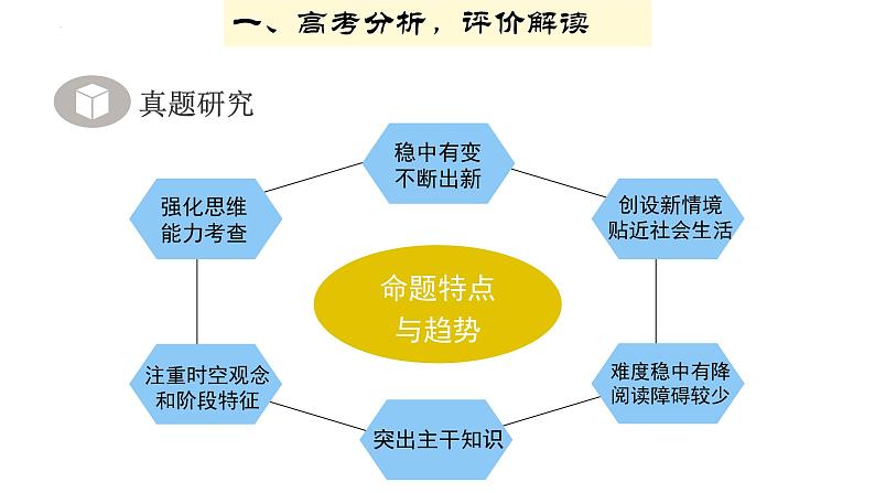 再高三,向未来 导言课课件--2024届高三统编版(2019)历史一轮复习第4页