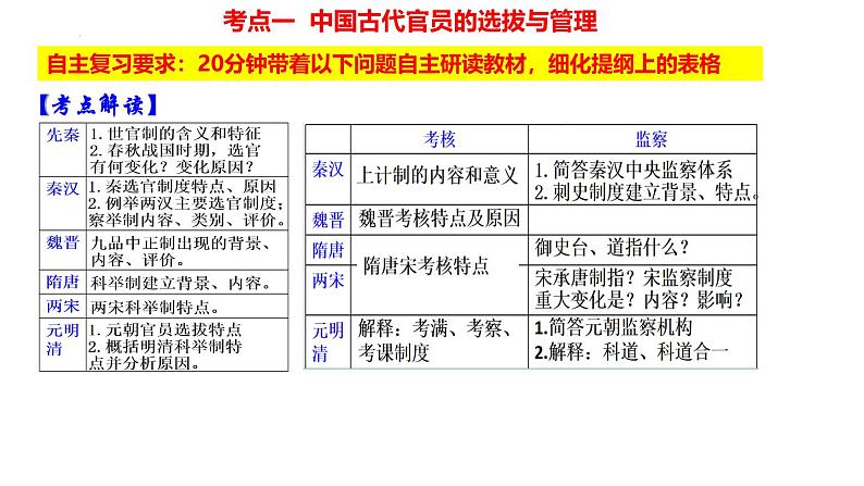 整体建构(一):官员的选拔与管理——建构思维导图,梳理古今中外官员选拔历程 课件--2025届高三历史统编版(2019)选择性必修1一轮复习第1页
