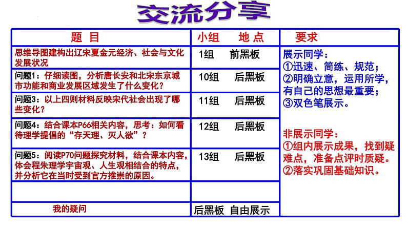 主题二 辽宋夏金元的经济、社会与文化 课件--2024届高考统编版必修中外历史纲要上一轮复习03