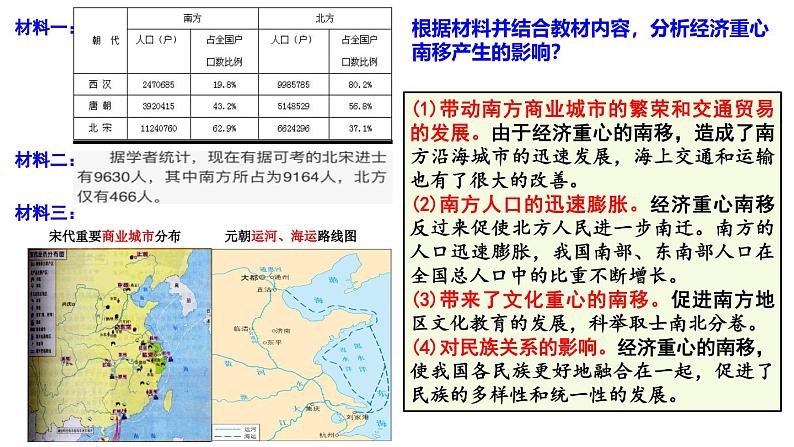 主题二 辽宋夏金元的经济、社会与文化 课件--2024届高考统编版必修中外历史纲要上一轮复习07